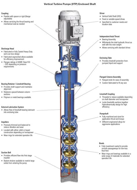 vertical centrifugal pump diagram|vertical centrifugal pump specifications.